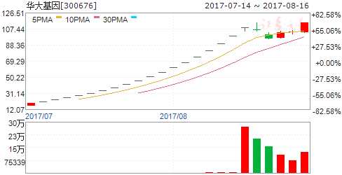 龍虎榜揭秘：敢死隊大肆搶籌2股拋售8股 機構拋售5股