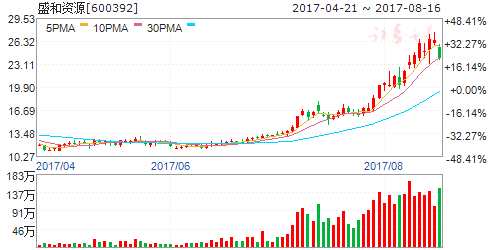 龍虎榜揭秘：敢死隊大肆搶籌2股拋售8股 機構拋售5股