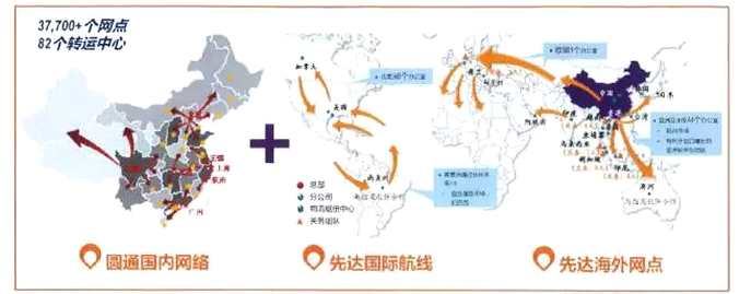 先達(dá)物流(06123)：陌生的名字，但身后卻是無(wú)人不曉的圓通速遞