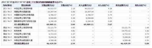 逾十亿资金买入 涨价龙头方大炭素打开跌停板