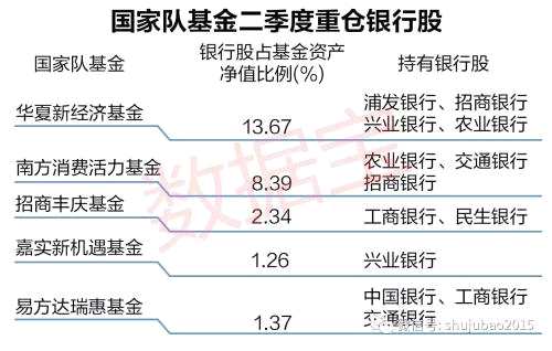 這些國家隊重倉股 還被機構(gòu)看好（名單）