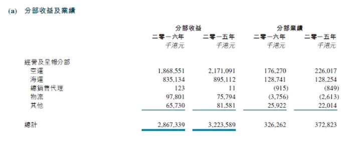 先達(dá)物流(06123)：陌生的名字，但身后卻是無(wú)人不曉的圓通速遞
