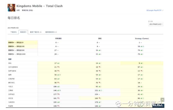 IGG(00799)：由“二”變“三”?
