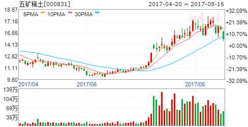 龍虎榜揭秘：敢死隊大肆搶籌2股拋售8股 機構拋售5股