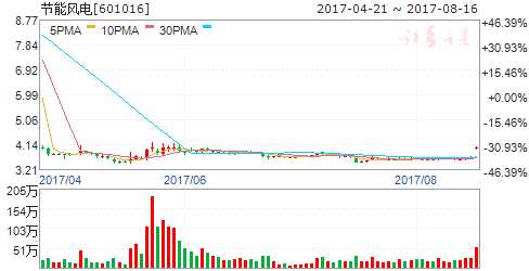 龍虎榜揭秘：敢死隊大肆搶籌2股拋售8股 機構拋售5股