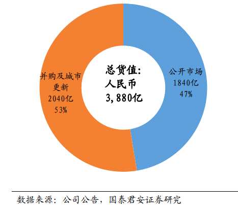 為什么大摩認(rèn)為龍光(03380)還能再漲23%?這2000億舊改蛋糕被市場(chǎng)忽略了