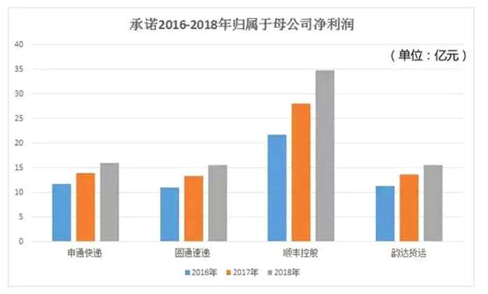 先達(dá)物流(06123)：陌生的名字，但身后卻是無(wú)人不曉的圓通速遞