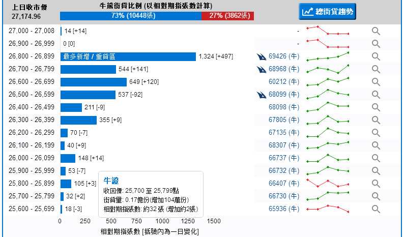 恒指牛熊街貨比(73:27)|8月16日 恒指牛熊街貨比(73:27)|8月16日