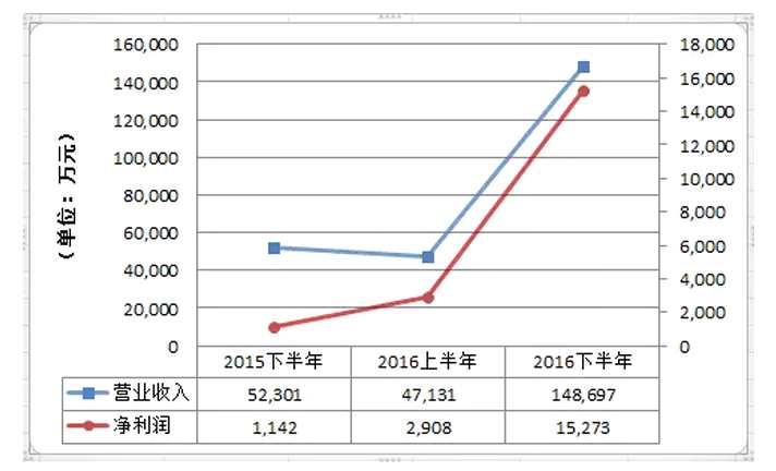 港股通最新标的出炉!预期和冷门，你弄清楚了么?