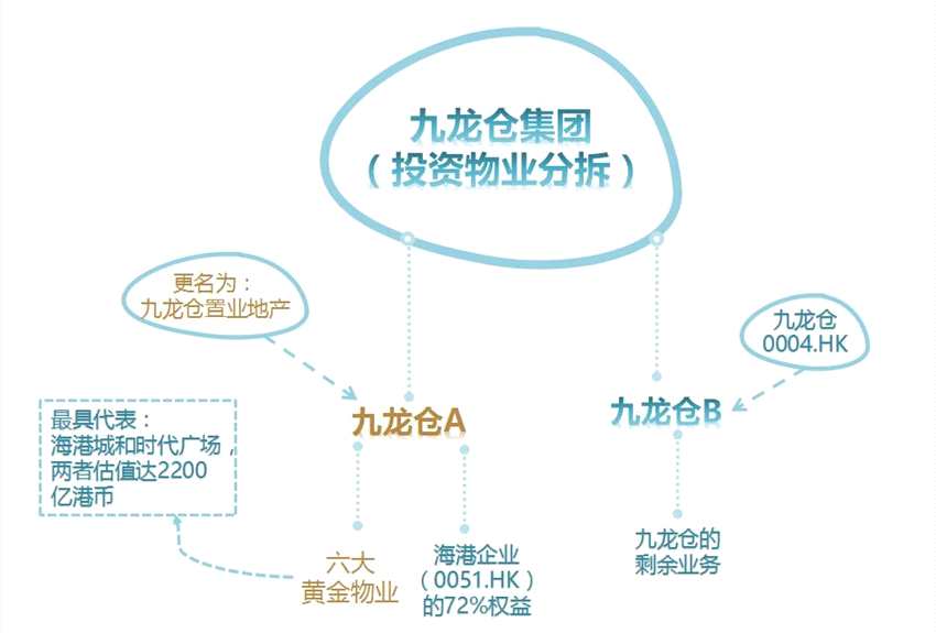 九龍倉(00004)“死板”機(jī)構(gòu)砸出來的投資機(jī)會?