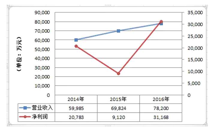 港股通最新标的出炉!预期和冷门，你弄清楚了么?