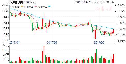 互聯(lián)網安全大會召開在即 六股有資金涌入