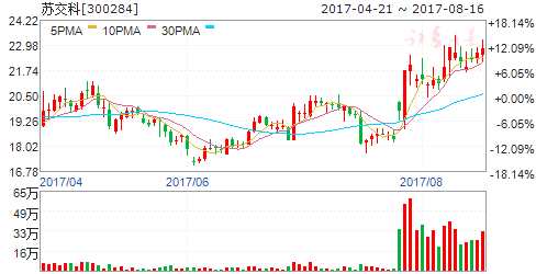 PPP項(xiàng)目推動(dòng)力度加大 6績(jī)優(yōu)龍頭股國(guó)家隊(duì)盯上 PPP項(xiàng)目推動(dòng)力度加大 6績(jī)優(yōu)龍頭股國(guó)家隊(duì)盯上