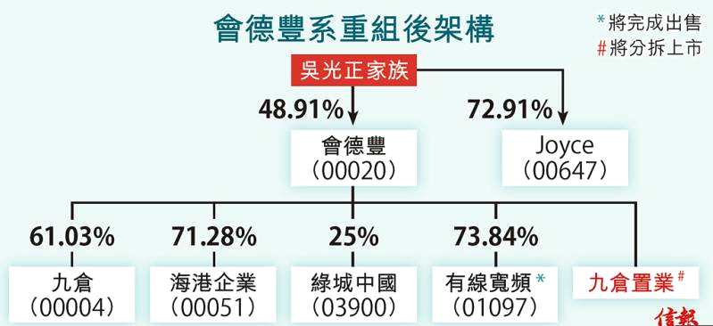 九龍倉(00004)“死板”機(jī)構(gòu)砸出來的投資機(jī)會?