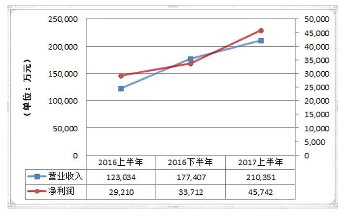 港股通最新标的出炉!预期和冷门，你弄清楚了么?