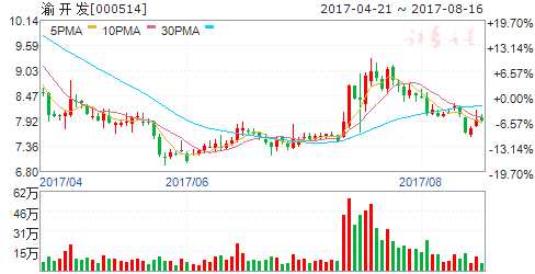 PPP項(xiàng)目推動(dòng)力度加大 6績(jī)優(yōu)龍頭股國(guó)家隊(duì)盯上 PPP項(xiàng)目推動(dòng)力度加大 6績(jī)優(yōu)龍頭股國(guó)家隊(duì)盯上