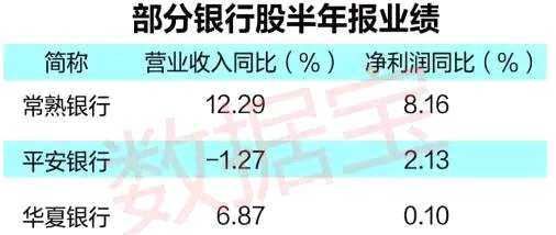 这些国家队重仓股还被机构看好