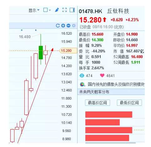 港股通最新标的出炉!预期和冷门，你弄清楚了么?