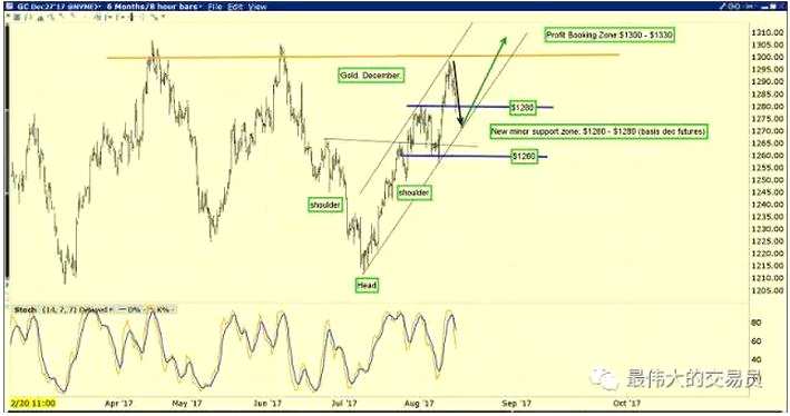 為什么許多有影響力的人都在搶著買(mǎi)黃金