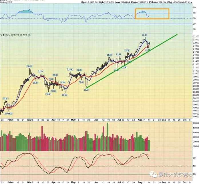 為什么許多有影響力的人都在搶著買(mǎi)黃金