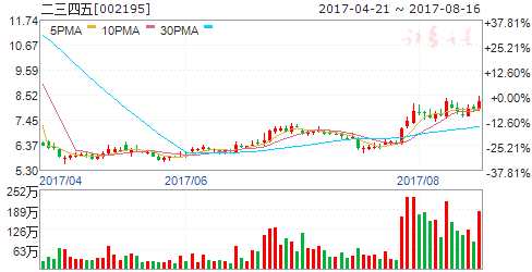 互聯(lián)網安全大會召開在即 六股有資金涌入