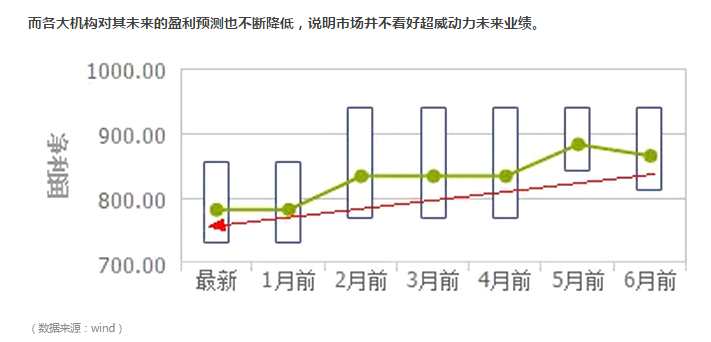 港股通最新标的出炉!预期和冷门，你弄清楚了么?