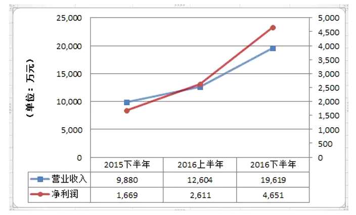 港股通最新标的出炉!预期和冷门，你弄清楚了么?