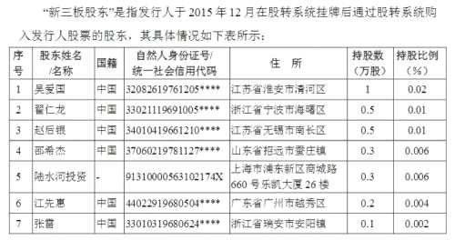 首支上會的新三板扶貧概念股被否 證監(jiān)會關(guān)注這三個問題 首支上會的新三板扶貧概念股被否 證監(jiān)會關(guān)注這三個問題