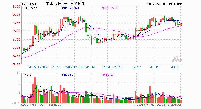 三大运营商数据真实PK 移动=联通+电信