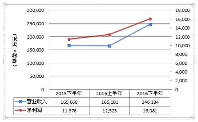 港股通最新标的出炉!预期和冷门，你弄清楚了么?