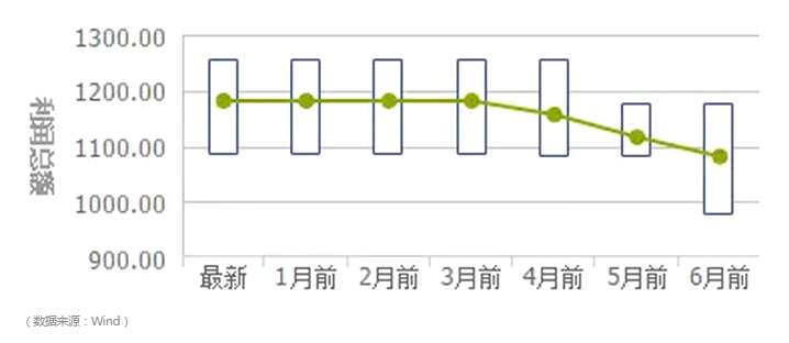 港股通最新标的出炉!预期和冷门，你弄清楚了么?