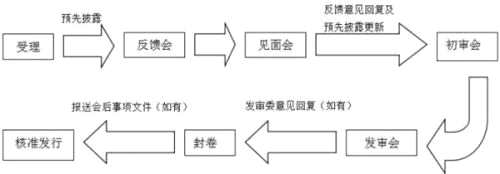 6家已獲反饋 房企IPO冰封七年再開閘？
