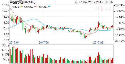 PPP項(xiàng)目推動(dòng)力度加大 6績(jī)優(yōu)龍頭股國(guó)家隊(duì)盯上 PPP項(xiàng)目推動(dòng)力度加大 6績(jī)優(yōu)龍頭股國(guó)家隊(duì)盯上