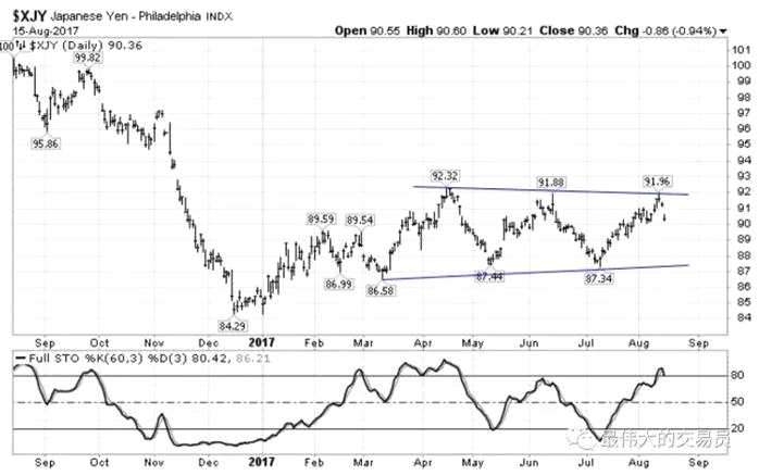為什么許多有影響力的人都在搶著買(mǎi)黃金