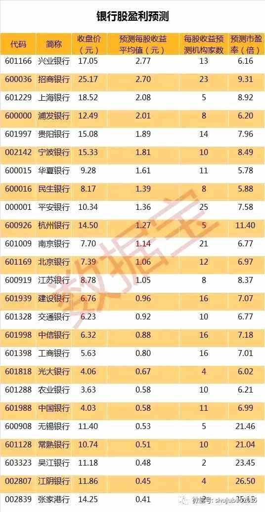 这些国家队重仓股还被机构看好