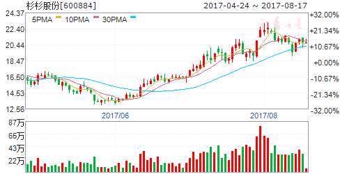 特斯拉向市場投放家用充電樁 四股引關(guān)注 特斯拉向市場投放家用充電樁 四股引關(guān)注