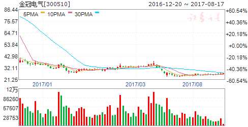 特斯拉向市場投放家用充電樁 四股引關(guān)注 特斯拉向市場投放家用充電樁 四股引關(guān)注