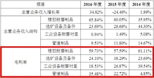 首支上會的新三板扶貧概念股被否 證監(jiān)會關(guān)注這三個問題 首支上會的新三板扶貧概念股被否 證監(jiān)會關(guān)注這三個問題