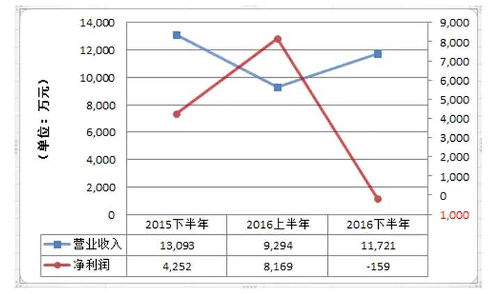 港股通最新标的出炉!预期和冷门，你弄清楚了么?