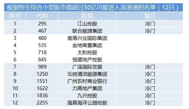 港股通最新标的出炉!预期和冷门，你弄清楚了么?