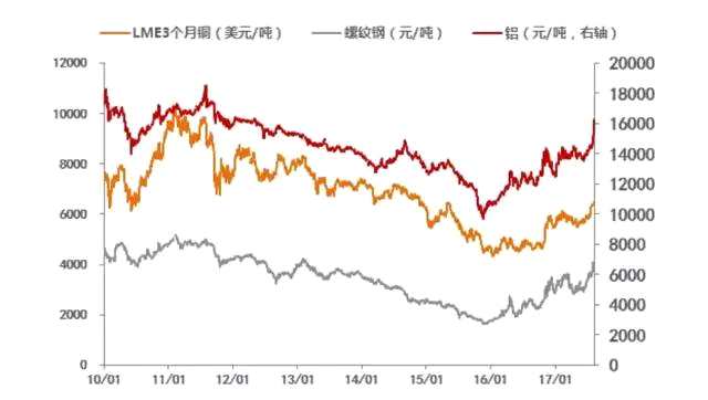李迅雷：脱虚向实 中国会否出现“热钱炒作型通胀”?