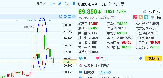 九龍倉(00004)“死板”機(jī)構(gòu)砸出來的投資機(jī)會?