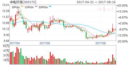 PPP項(xiàng)目推動(dòng)力度加大 6績(jī)優(yōu)龍頭股國(guó)家隊(duì)盯上 PPP項(xiàng)目推動(dòng)力度加大 6績(jī)優(yōu)龍頭股國(guó)家隊(duì)盯上