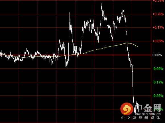 会议纪要暗示9月缩表 降低2017年通胀预期