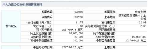 中大力德8月18日發(fā)行 申購上限2萬股