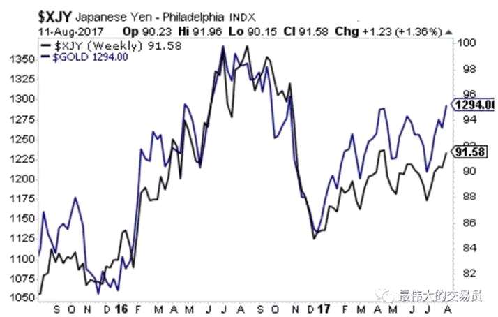 為什么許多有影響力的人都在搶著買(mǎi)黃金