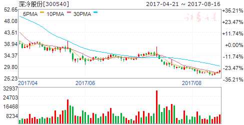 8月17日傳聞即將漲停個(gè)股