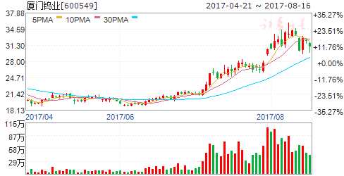 鎢制品價格創(chuàng)新高 四股業(yè)績大增值得期待 鎢制品價格創(chuàng)新高 四股業(yè)績大增值得期待