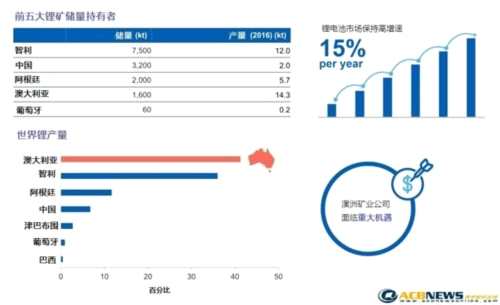 中澳锂业交锋 凯恩股份或涉足南美锂矿金三角