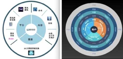 暴风集团市值下跌超八成 频繁炒概念或成下一个乐视